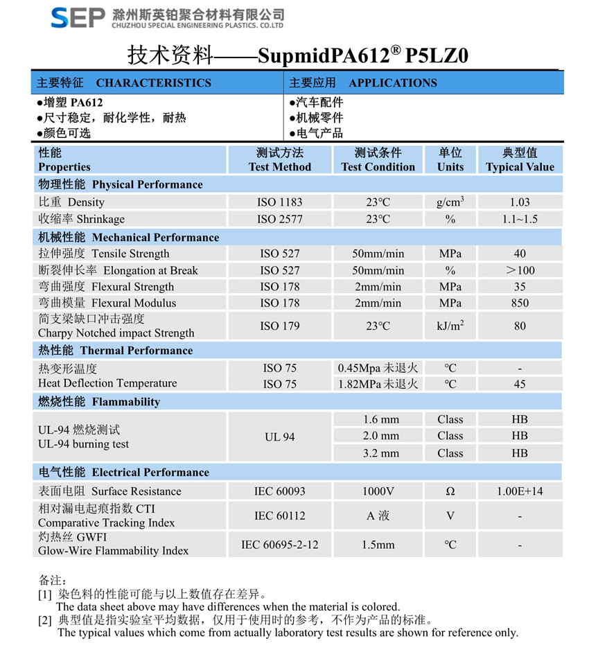 P5LZ0