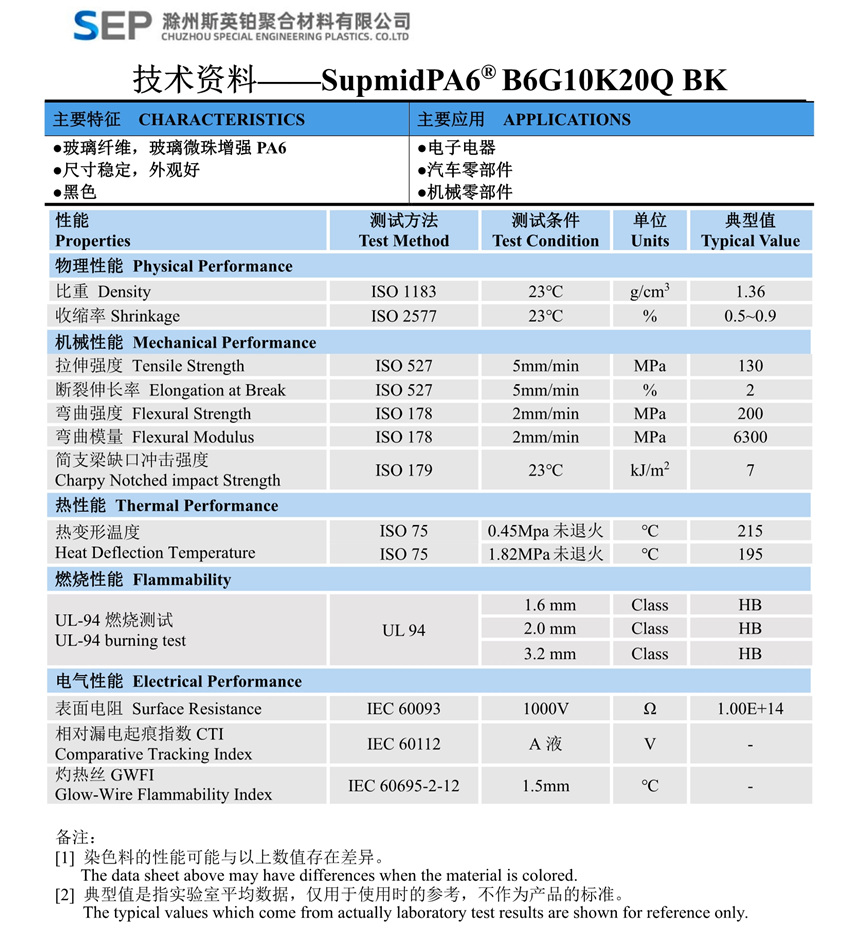 B6G10K20Q BK