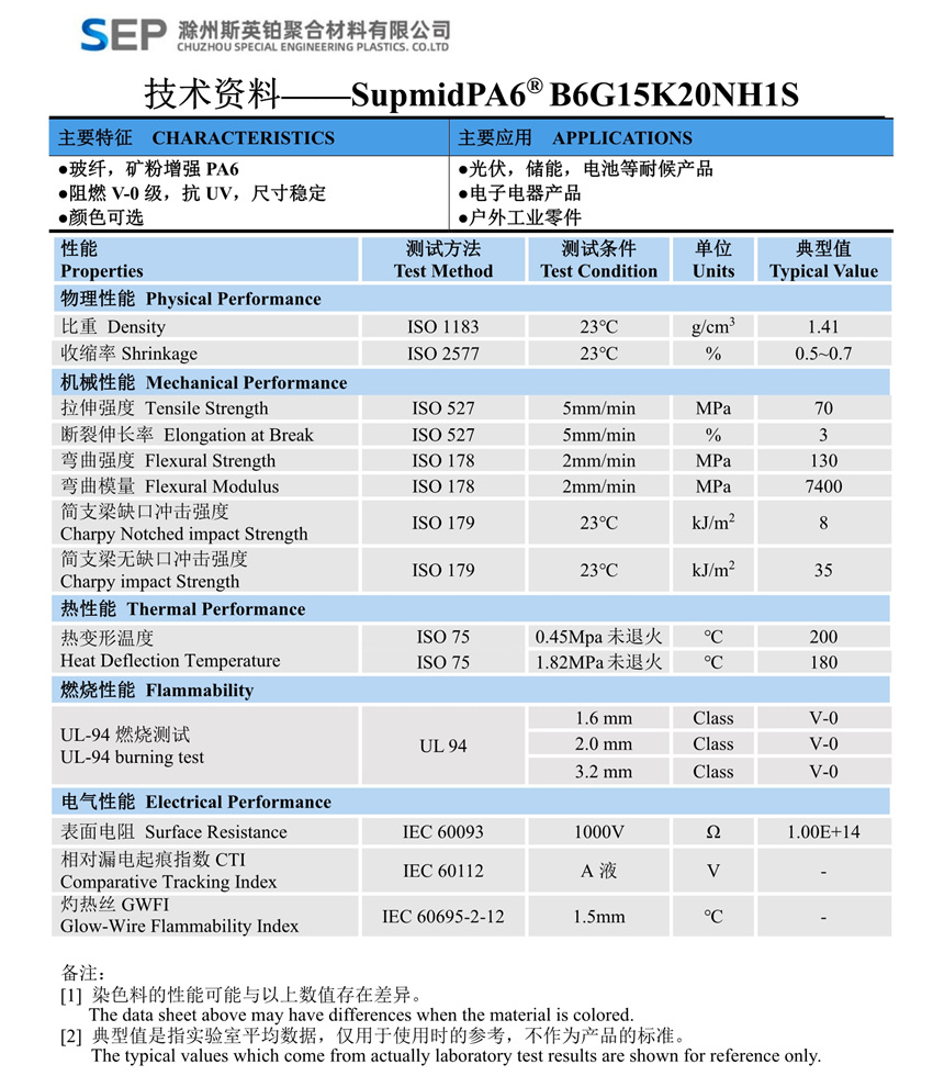 B6G15K20NH1S